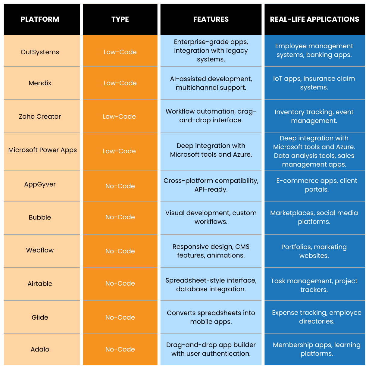 Low-Code and No-Code: The Future of Rapid Development