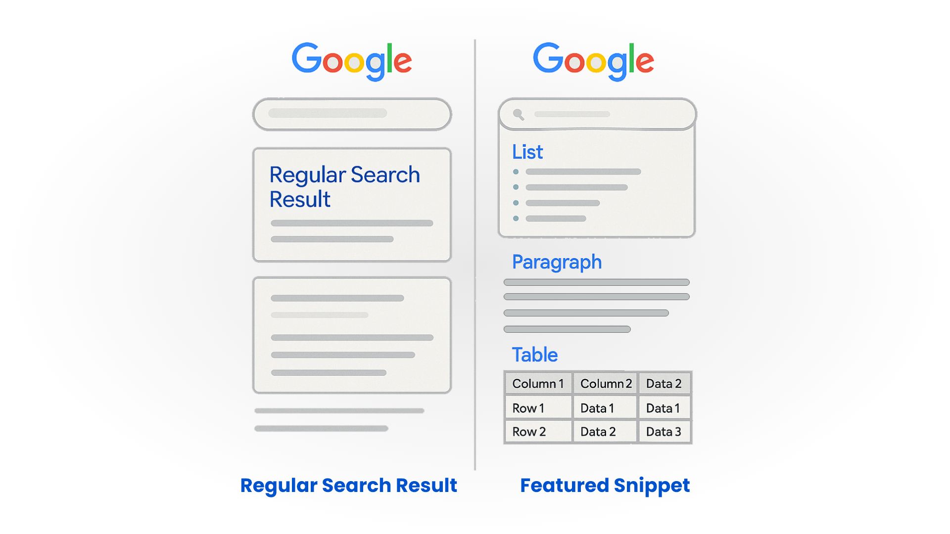 Structure Content for Featured Snippets