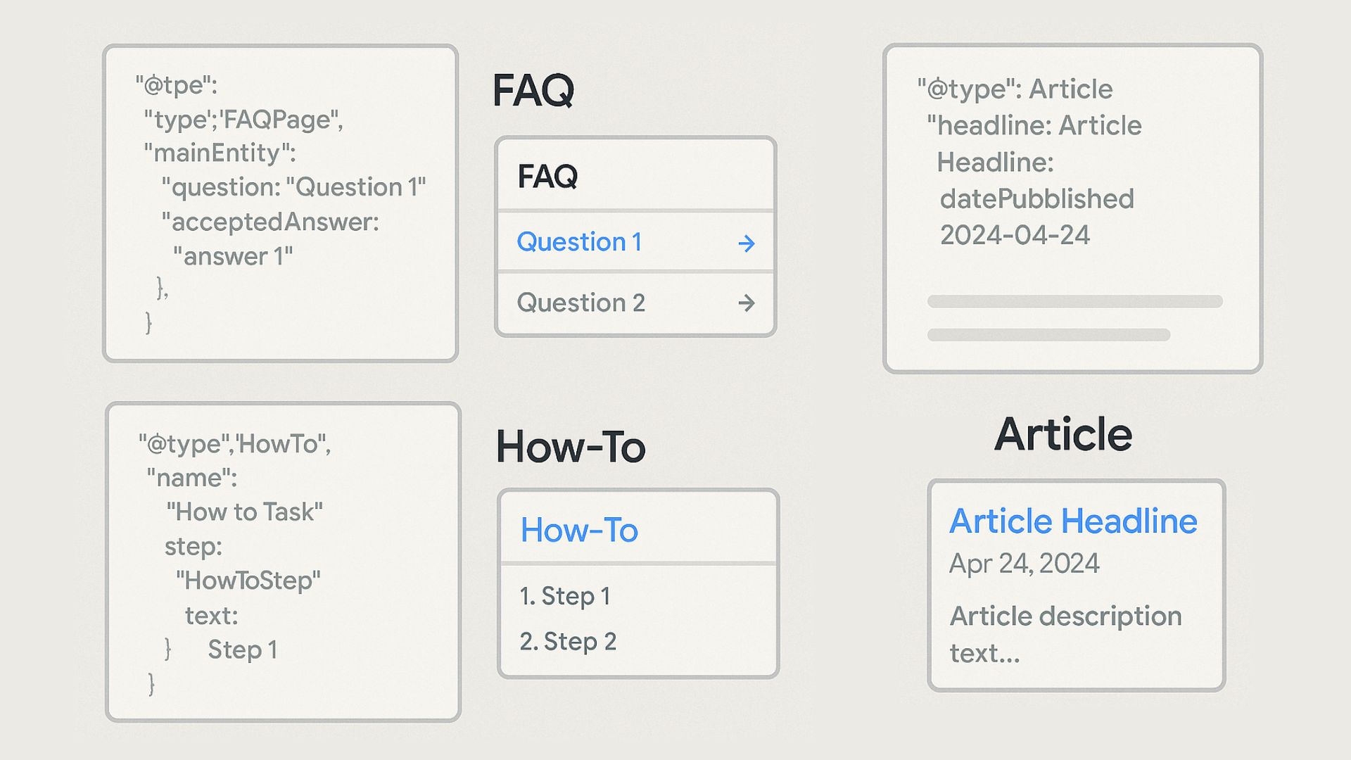 Use Schema Markup (Structured Data)