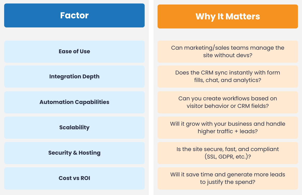 choosing crm for website considerations