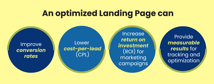 An-optimized-Landing-Page