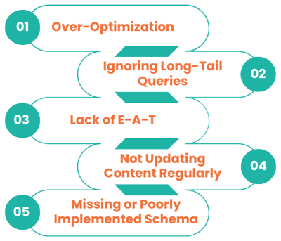 Common SEO Pitfalls