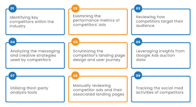 Competitor Analysis