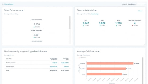 Gaining-Insights-into-Sales-Performance