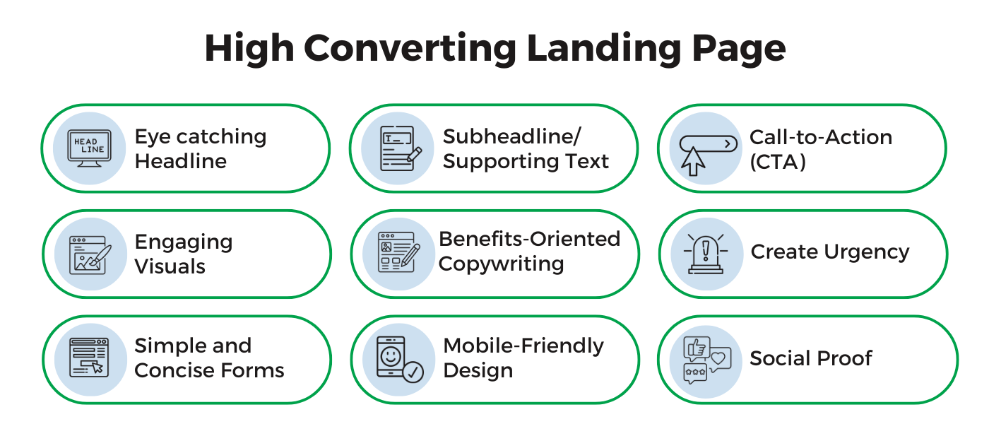 High-Converting-Landing-Page-mew