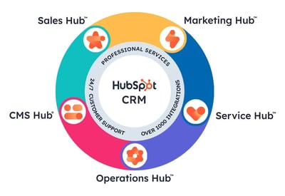 HubSpot-CRM-min