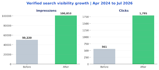 Actual-impression-and-click-volumes-supplied-for-the-measurement-period