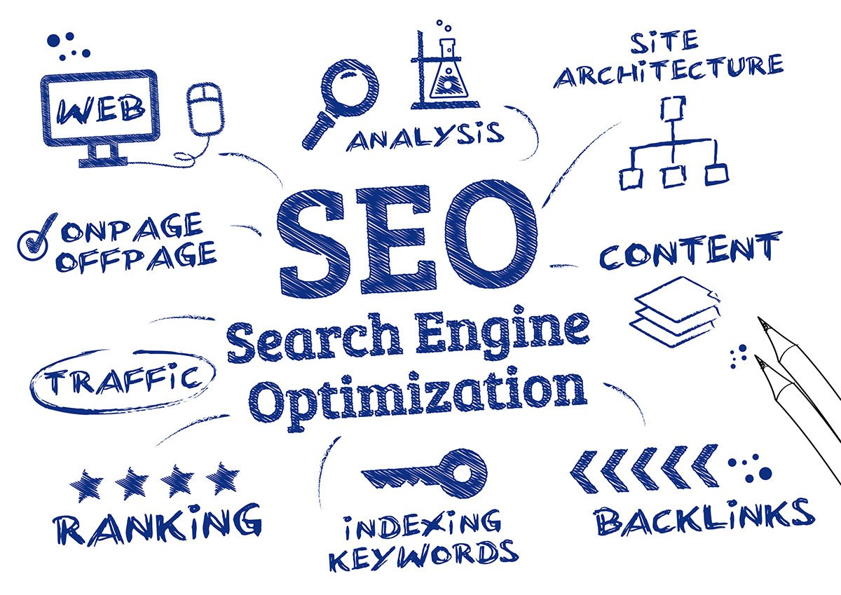 SEO friendly blog