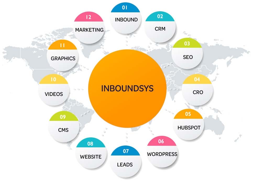 Why-Inboundsys