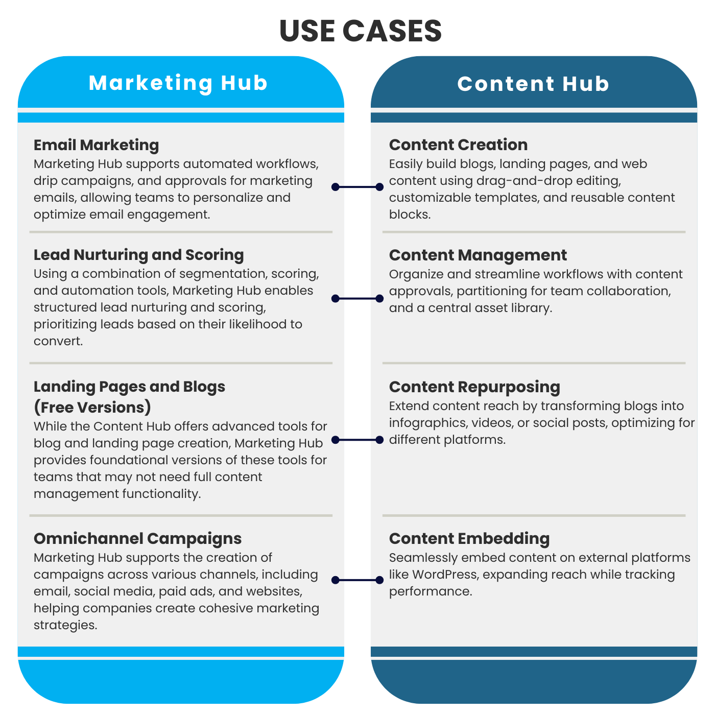 Marketing-vs-content-hub