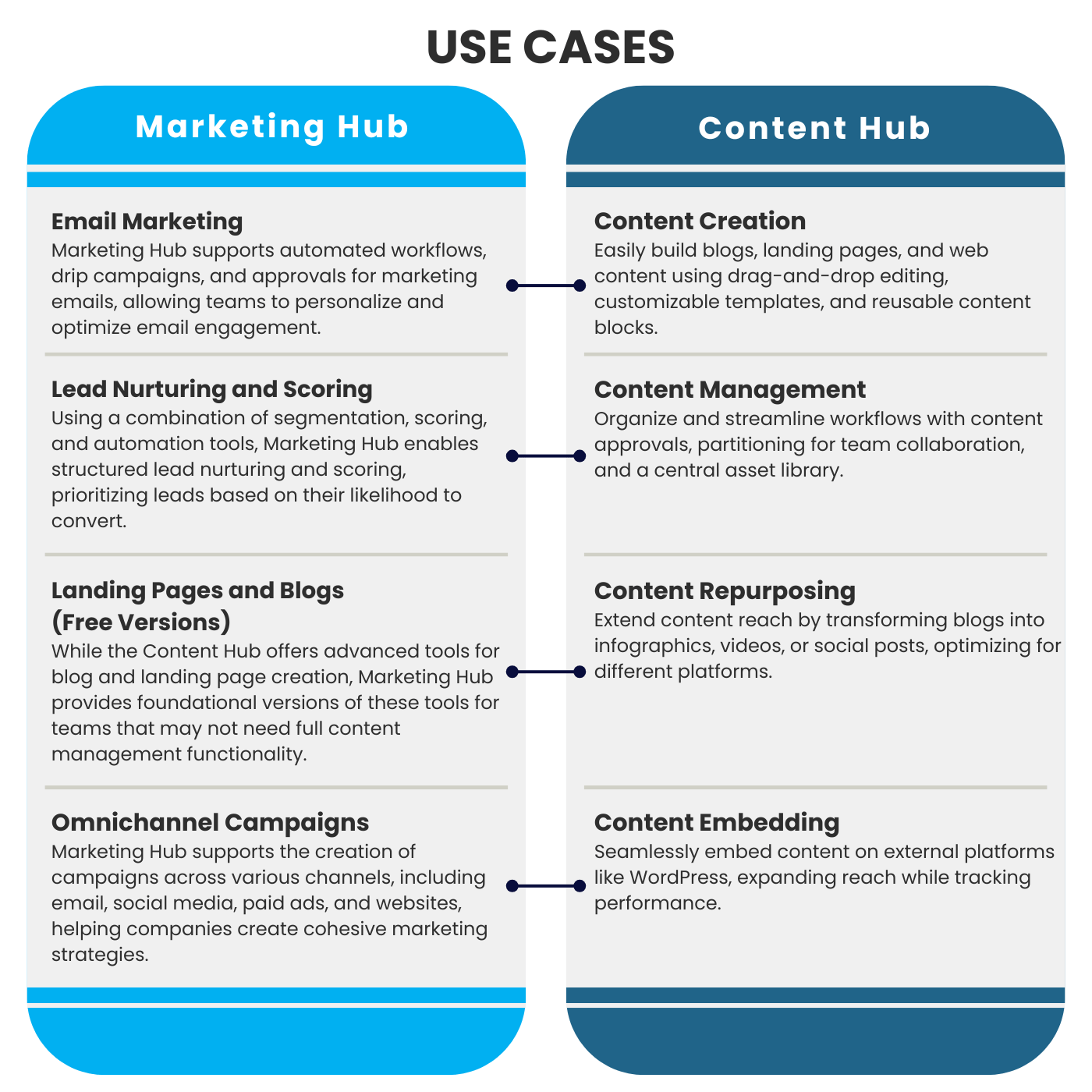 Getting Started with HubSpot Content Hub