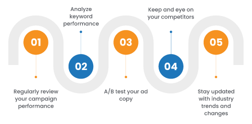 Monitoring and Adjusting Campaigns