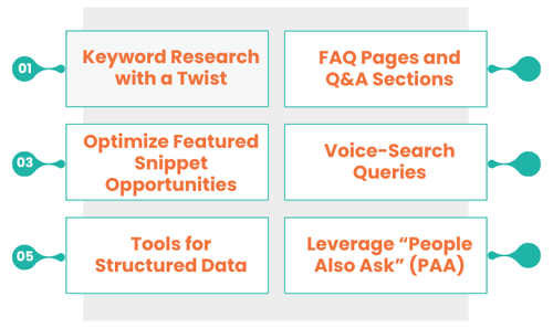 Tools and Strategies for Effective AEO