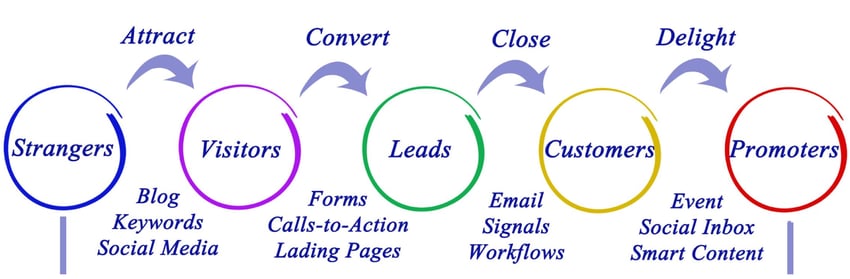 inbound-methodology-inboundsys-css