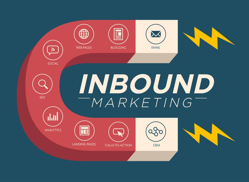 Inbound marketing.jpg