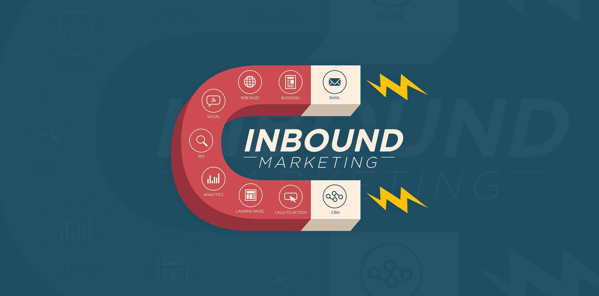 How Effective is Inbound Marketing – Statistics and Trends