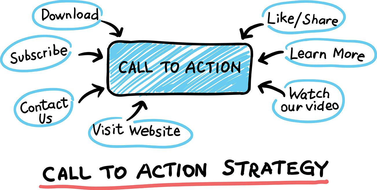 Five best practices of call-to-action button design