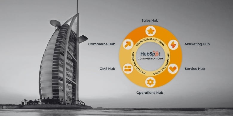 HubSpot Software for Hospitality: Marketing, Sales, and Service Hubs.